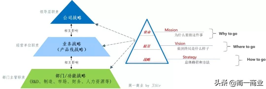 如何对一个市场进行分析,如何评估市场和商业前景