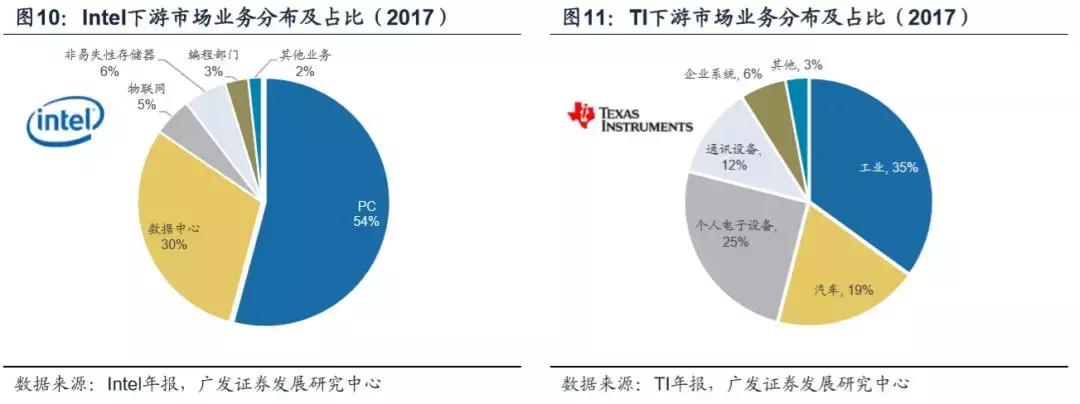 模拟ic主要厂商,模拟ic市场现状