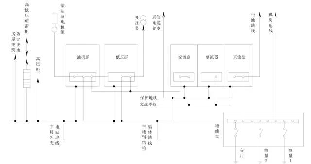 通信电源基础知识从零开始,通信电源配置基本知识