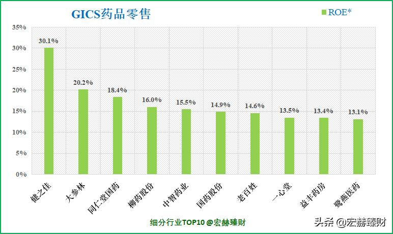 护城河价值分析,护城河估值分析