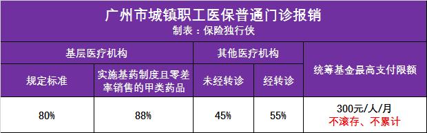 社保是三险还是五险,社保里五险各占多少