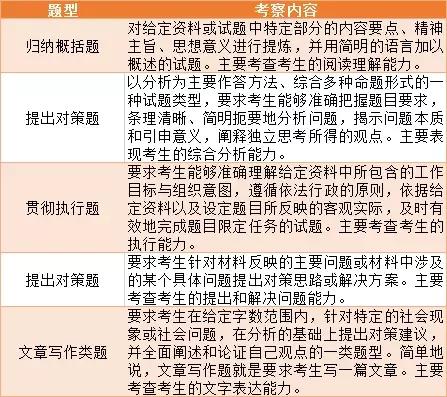 公务员事业编书籍,公务员事业编需要看什么书