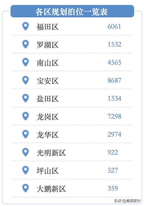 车停在停车位内被通知违法,深圳违章停车罚款500怎么申诉