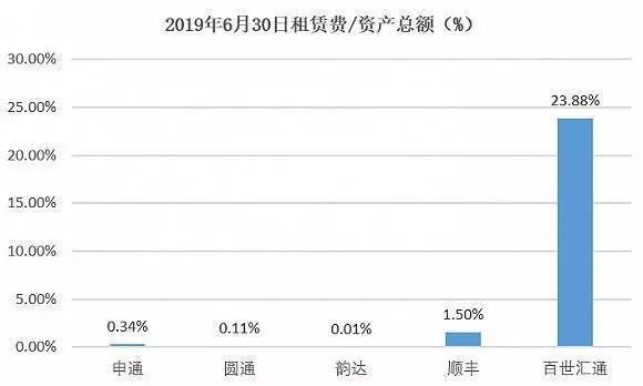双十一迟迟不发货,双十一快递迟迟不到怎么回事