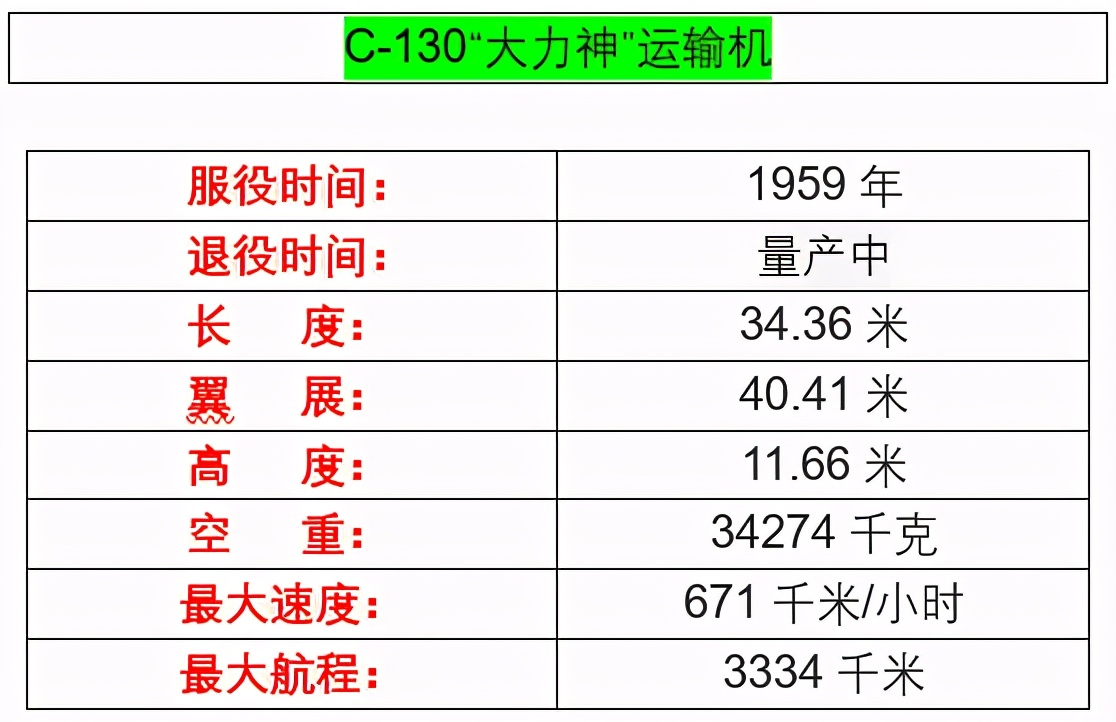 美国军工,一——「洛克希德·马丁」