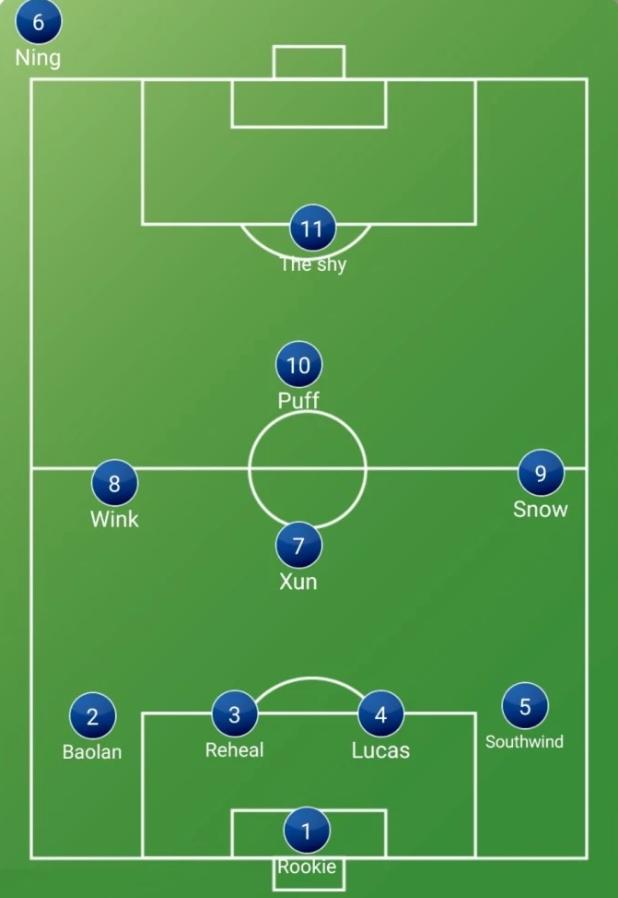 ig阵容最新人员名单,ig阵容图