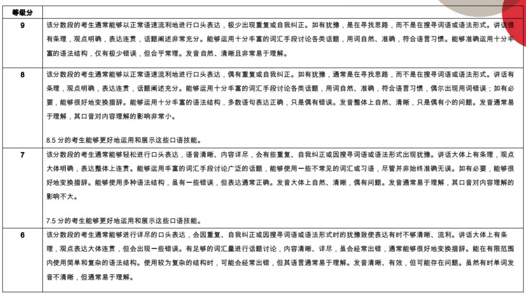 雅思7分是真的吗,雅思7分错多少题