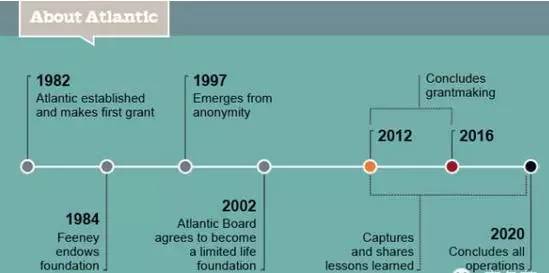 戴15元手表，却秘密捐出560亿：人活到极致，一定是素与简