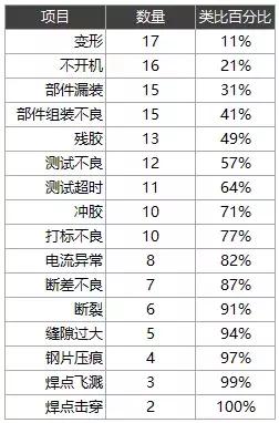excel制作帕累托图慢教程,帕累托图excel怎么做
