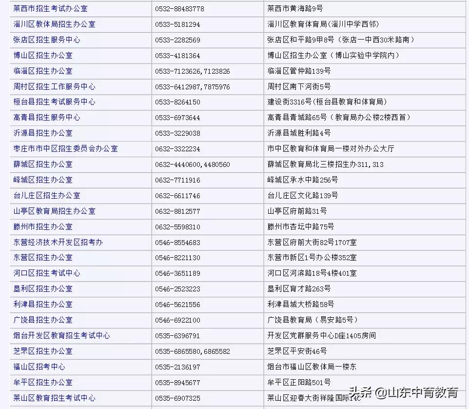 高考报名已缴费是报名成功了吗,陕西高考报名可以在手机上报名吗