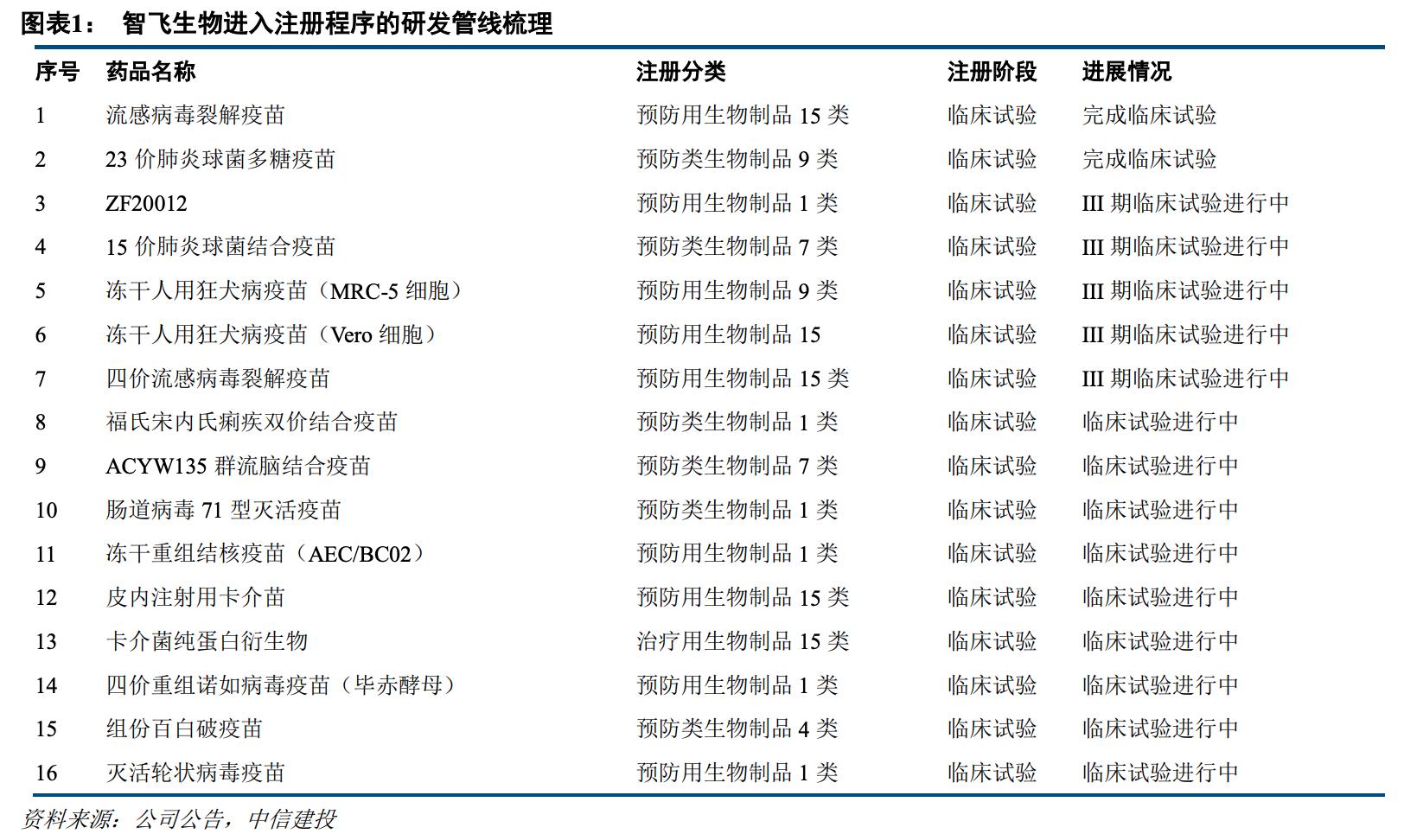 鏅洪鐢熺墿鍜屾亽鐟炲尰鑽摢涓ソ,鎭掔憺鍖昏嵂鍜屾櫤椋炵敓鐗╁摢涓ソ