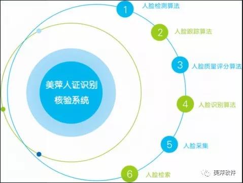 美萍软件怎样使用人脸识别,美萍人脸识别系统安装视频