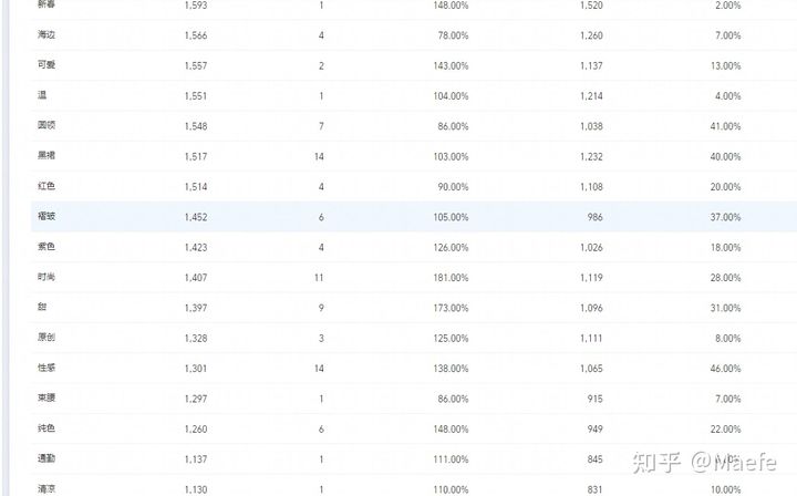 宝贝不入池怎么办,宝贝入池在哪里看