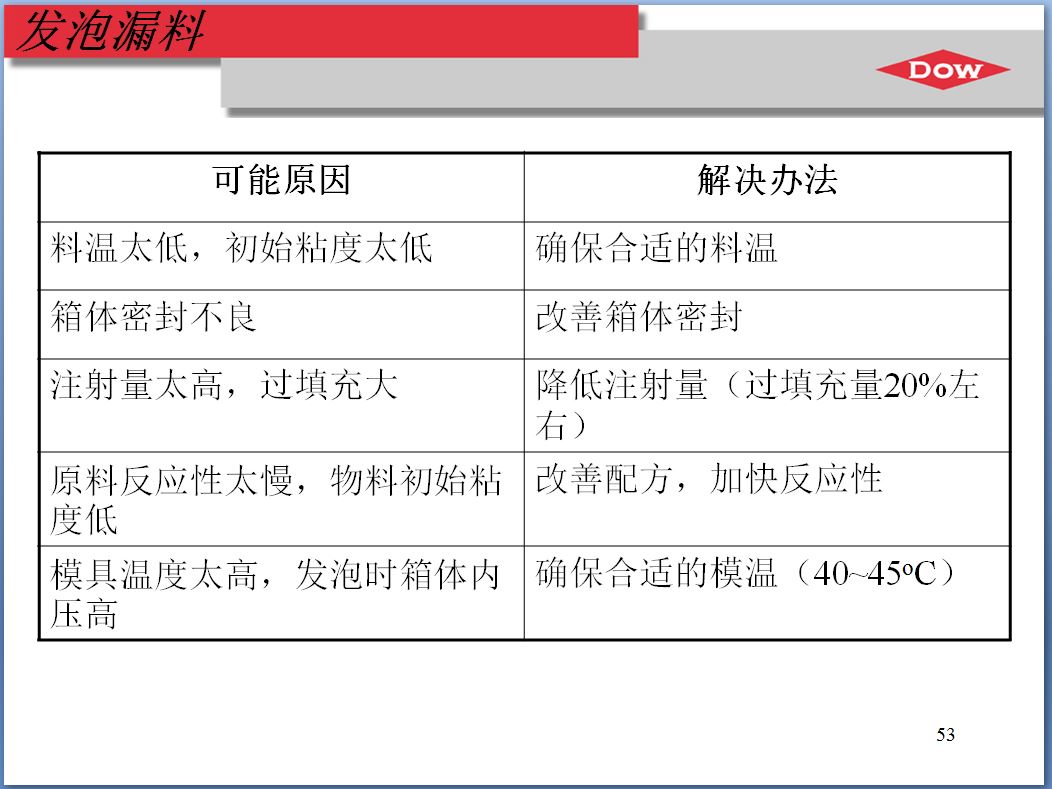 冰箱发泡层凹凸不平影响使用吗,冰箱发泡层是什么
