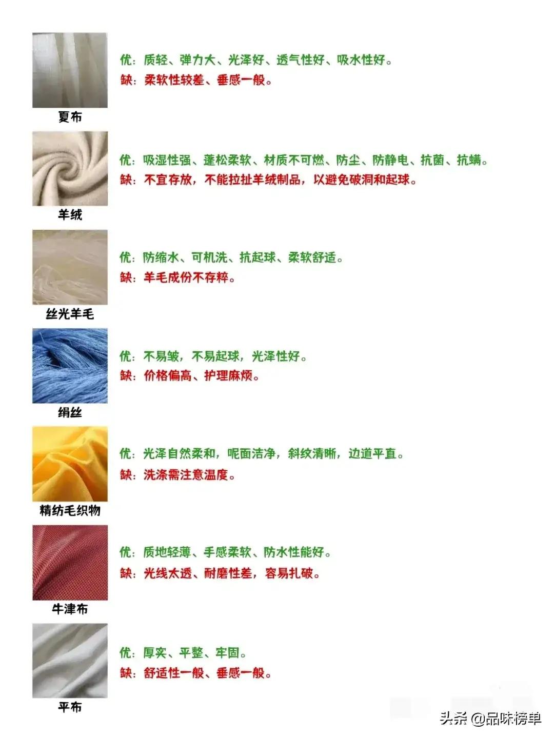 面料有哪些各有什么特点,面料有优缺点