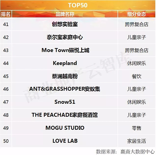 购物中心新业态突破,购物中心迭代发展