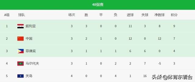 国足0-1不敌叙利亚比赛完整视频,国足生死战视频