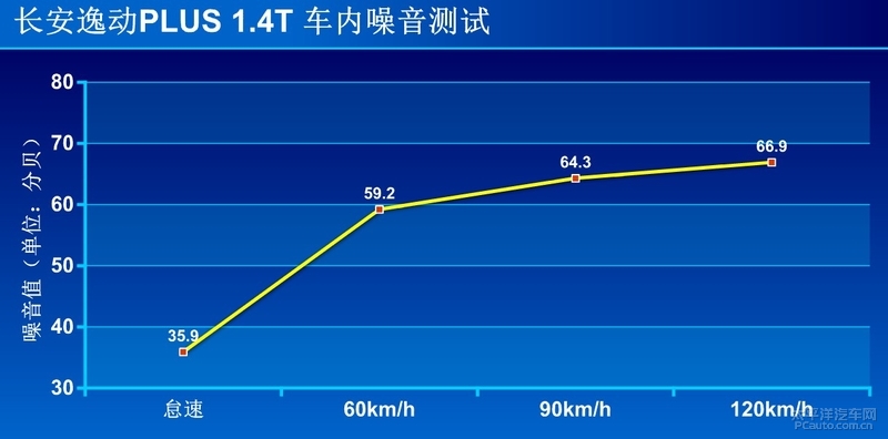 长安逸动plus旗舰测试,最新款长安逸动plus深度试驾