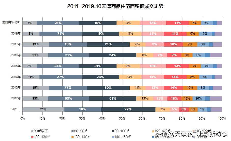 天津豪宅真实经历,天津豪宅大平层