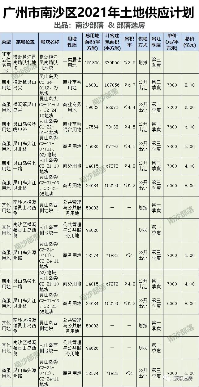 南沙王炸,广州南沙王炸