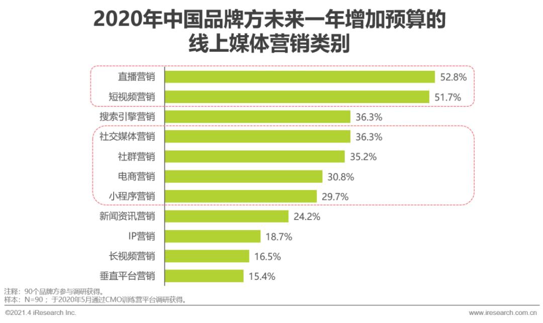 微商2021年新模式,2020微商趋势分析