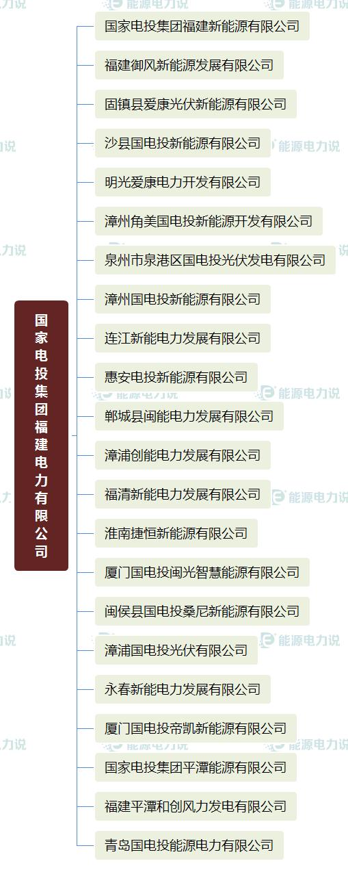 国家能源集团国华电力公司,国家能源投资集团下属电厂