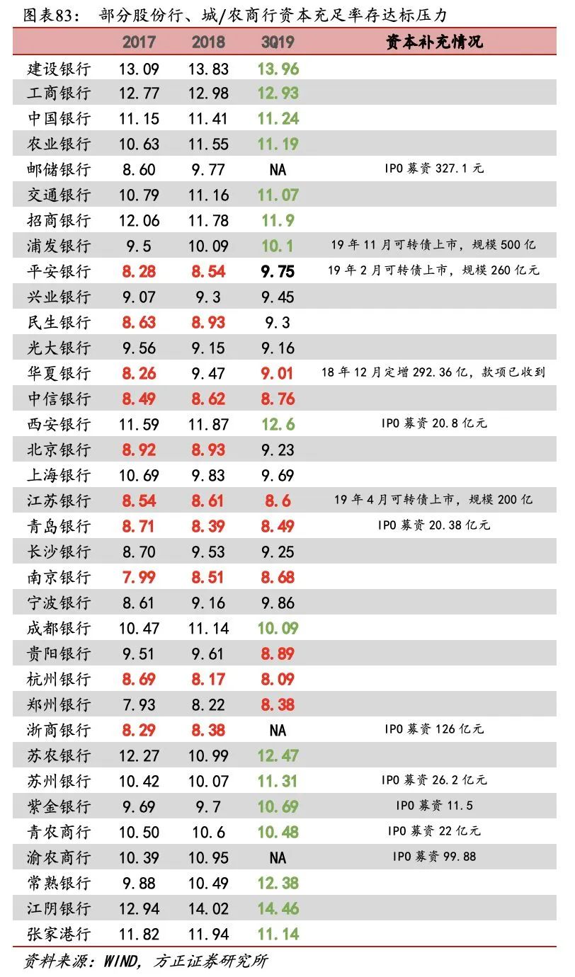 招行二十年转型路,过去、现状与未来