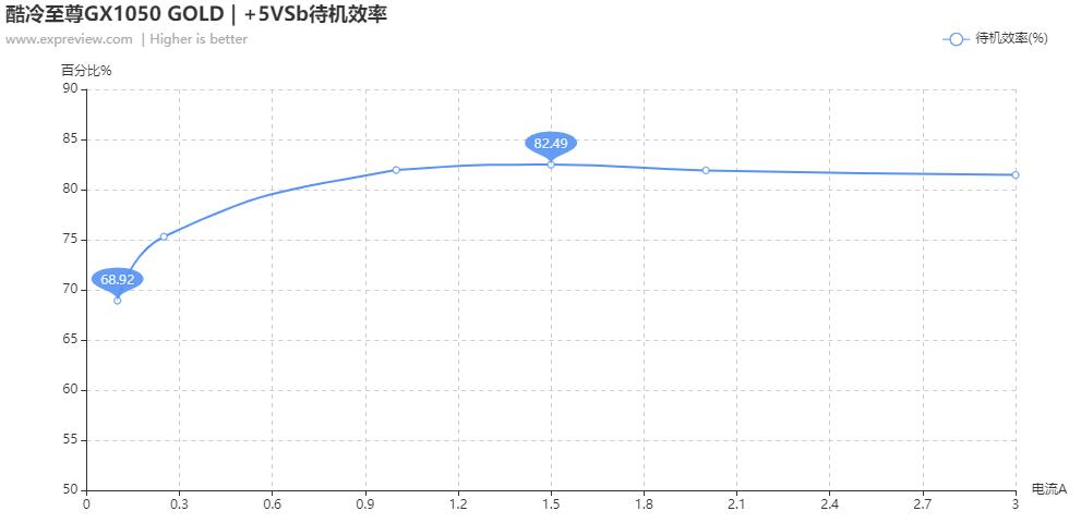 酷冷至尊500w全模组电源,酷冷至尊gtx1050atx3.0