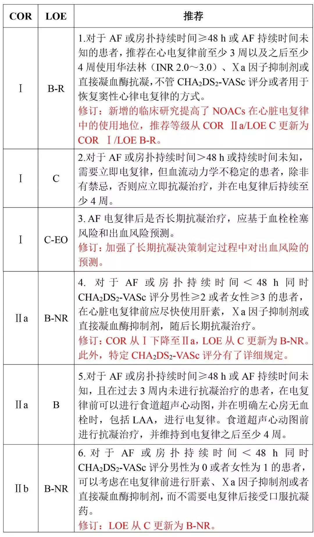 房颤防治指南2019,新版房颤诊断和管理指南发布