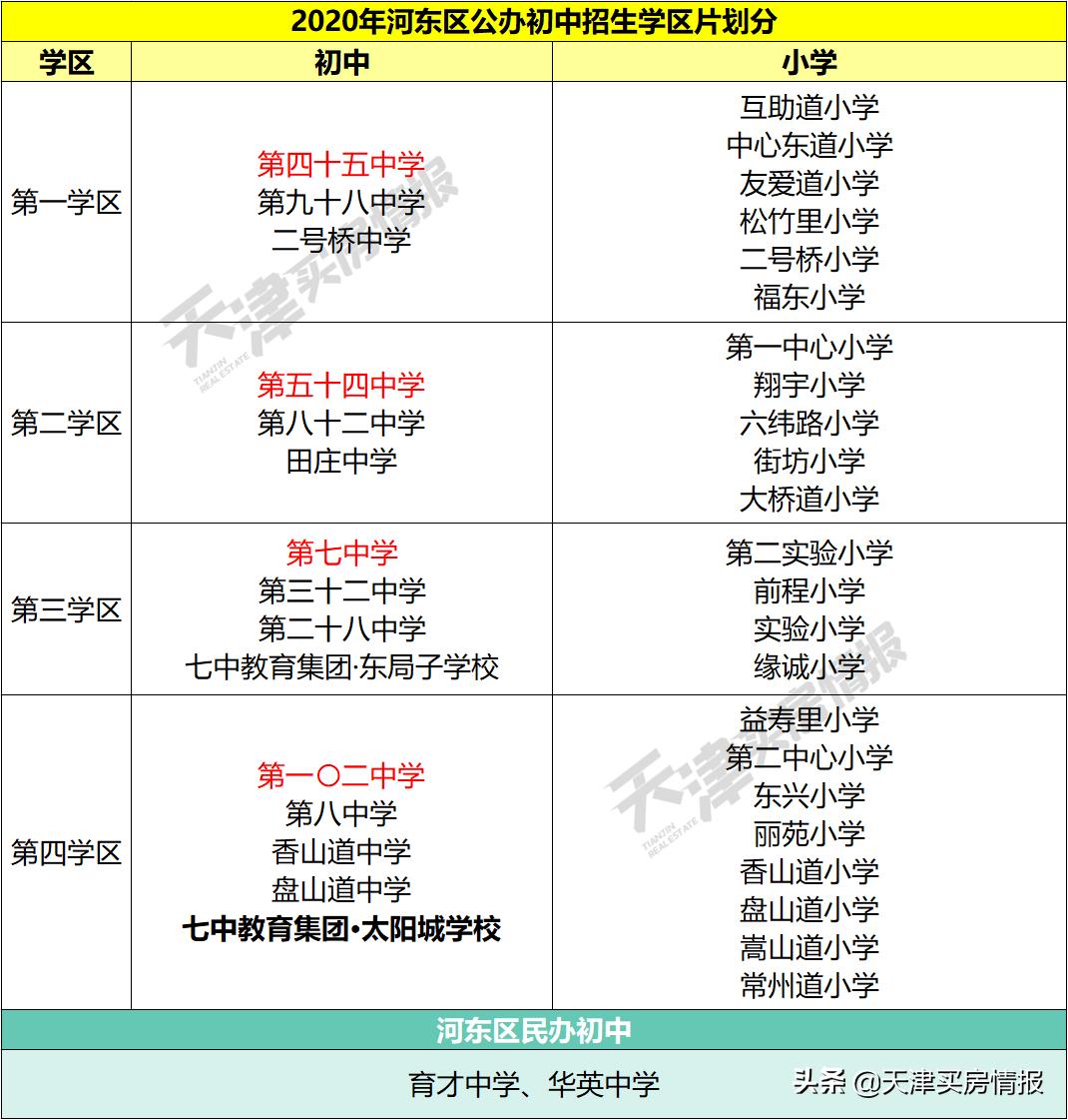 教育焦虑症怎么治？这个进化的天津市区大盘提供了新思路