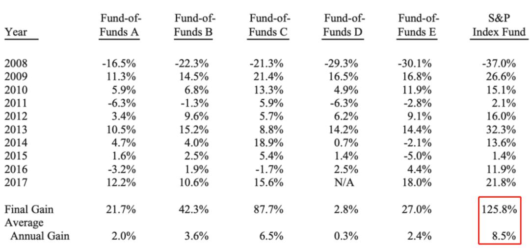 简单介绍etf基金,如何配置etf基金