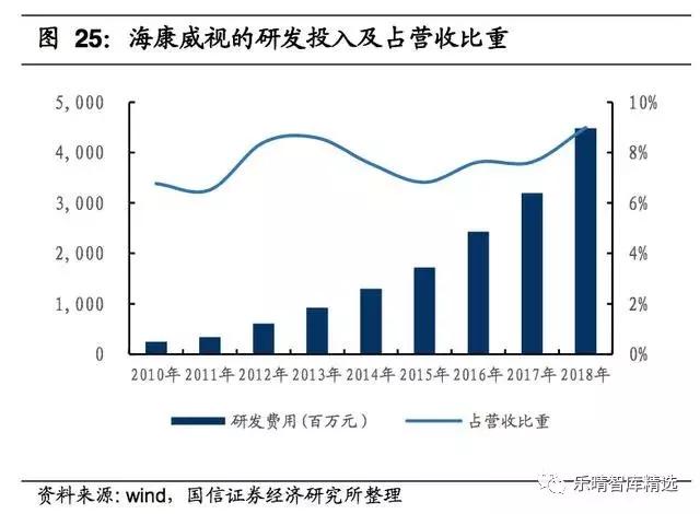 安防巨头海康华丽转身,海康威视ai智能安防