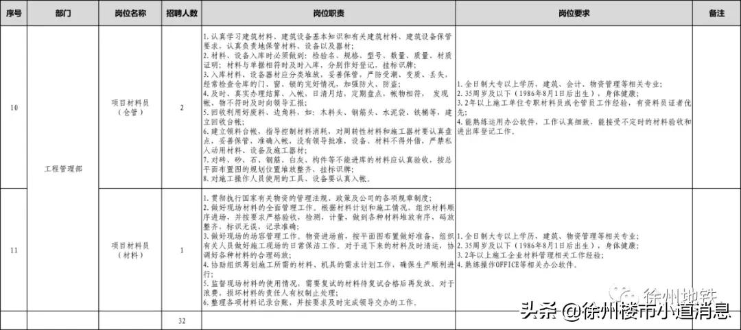 徐州2022年教师编招聘条件,徐州教师编招聘2021
