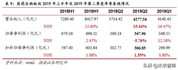 医药行业2019年4季度投资策略报告