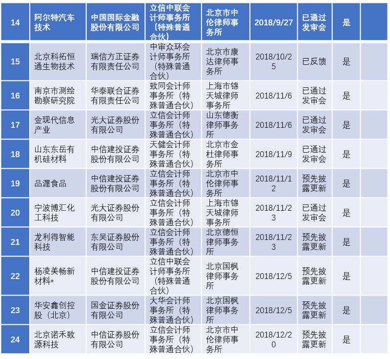 2022年陕西ipo上市排队一览表,最新ipo排队企业名单创业板