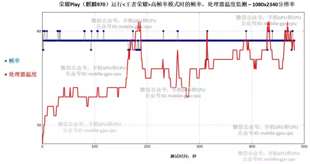 玩游戏流畅又便宜的手机,哪款手机玩游戏流畅