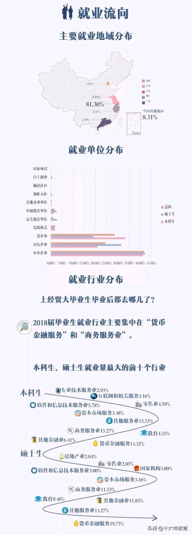 上海高校报道-上海对外经贸大学就业质量及近几年录取分数线