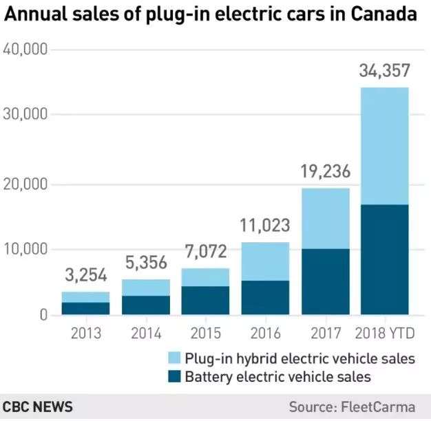 比亚迪电动车入驻,中国电动车比亚迪进军东南亚