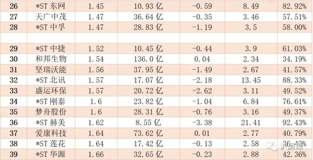 股票二买和三买战法,买仙股好还是成仙好