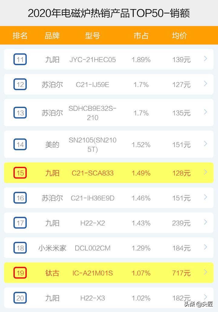 电磁炉热卖榜第一名厂家直销,电磁炉热卖榜第一名嵌入式