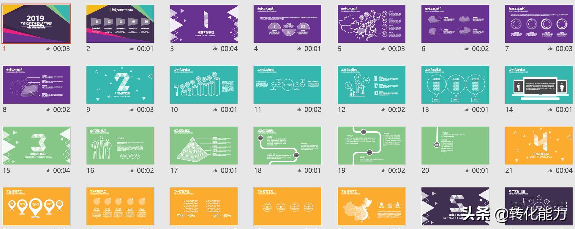 工作总结计划通用ppt模板教程,年度总结汇报ppt模板