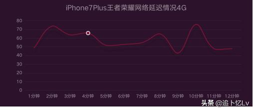 ios13.5续航,ios13.5.1续航耗电评测