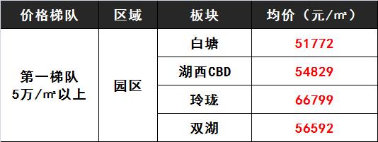 苏州木渎附近二手房价最新价格,苏州二手房价下跌最惨一览表