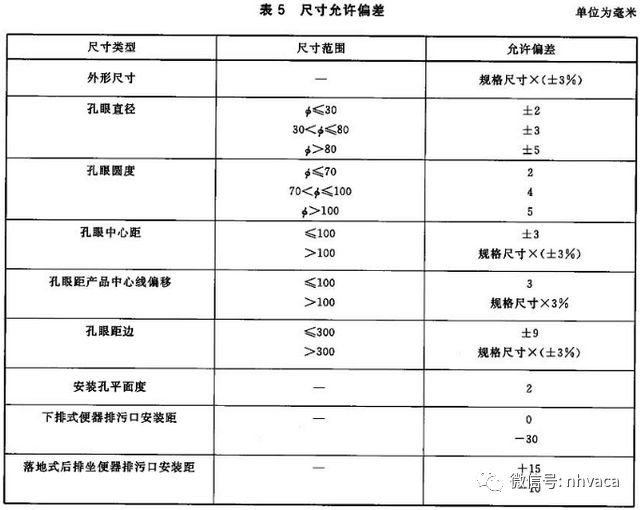 建筑给排水施工质量验收标准,建筑给排水施工验收规范最新