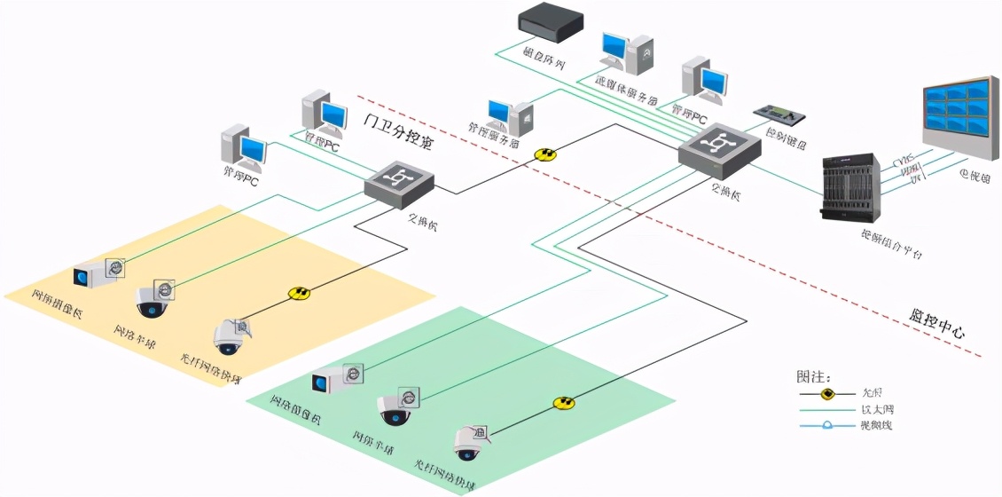 海康威视综合安防平台做什么用的,综合安防管理平台海康威视