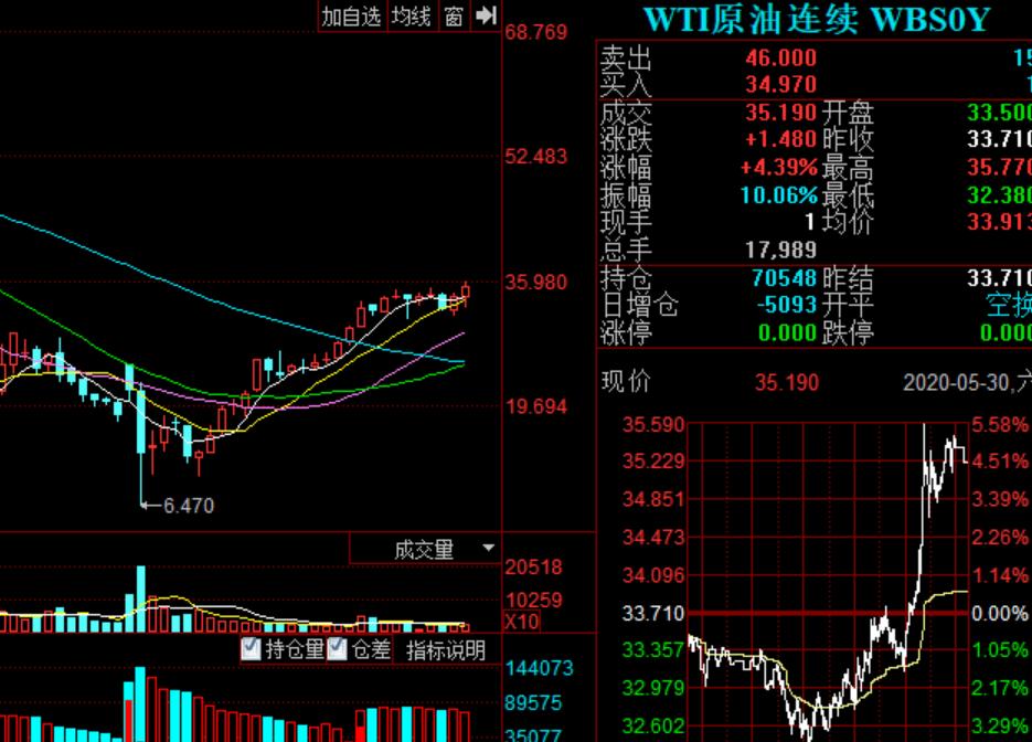 6.1基金走势,6.29基金分析