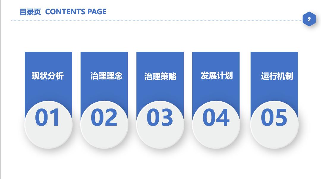 大数据治理经典案例,大数据治理包括哪些内容