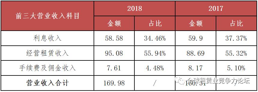 最具实力的金融公司,工银租赁海洋金融部是干什么的
