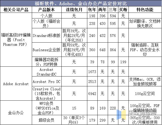 pdf市场分析,pdf行业渗透率