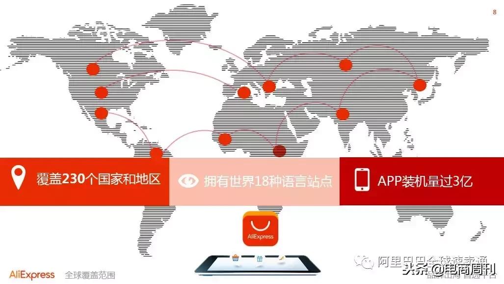 速卖通开店入驻流程完整版,速卖通开店流程及费用视频
